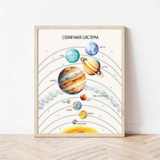 Постер &quot;Солнечная система&quot;| Educational Poster &quot;Solar System&quot; (Actual Print) in Russian