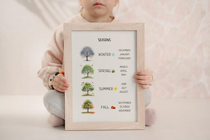 Seasons Poster, Seasons Chart, Kids Wall Decor, Montessori Educational Poster, Nursery Decor, Homeschool Decor, Digital Download