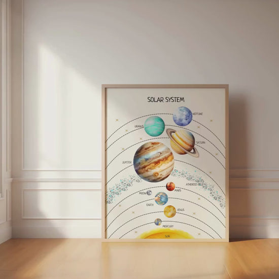 Solar System Printable, Kids Educational Posters, Montessori Wall Art, Nursery Room Decor, Nursery Wall Art Print, DIGITAL DOWNLOAD